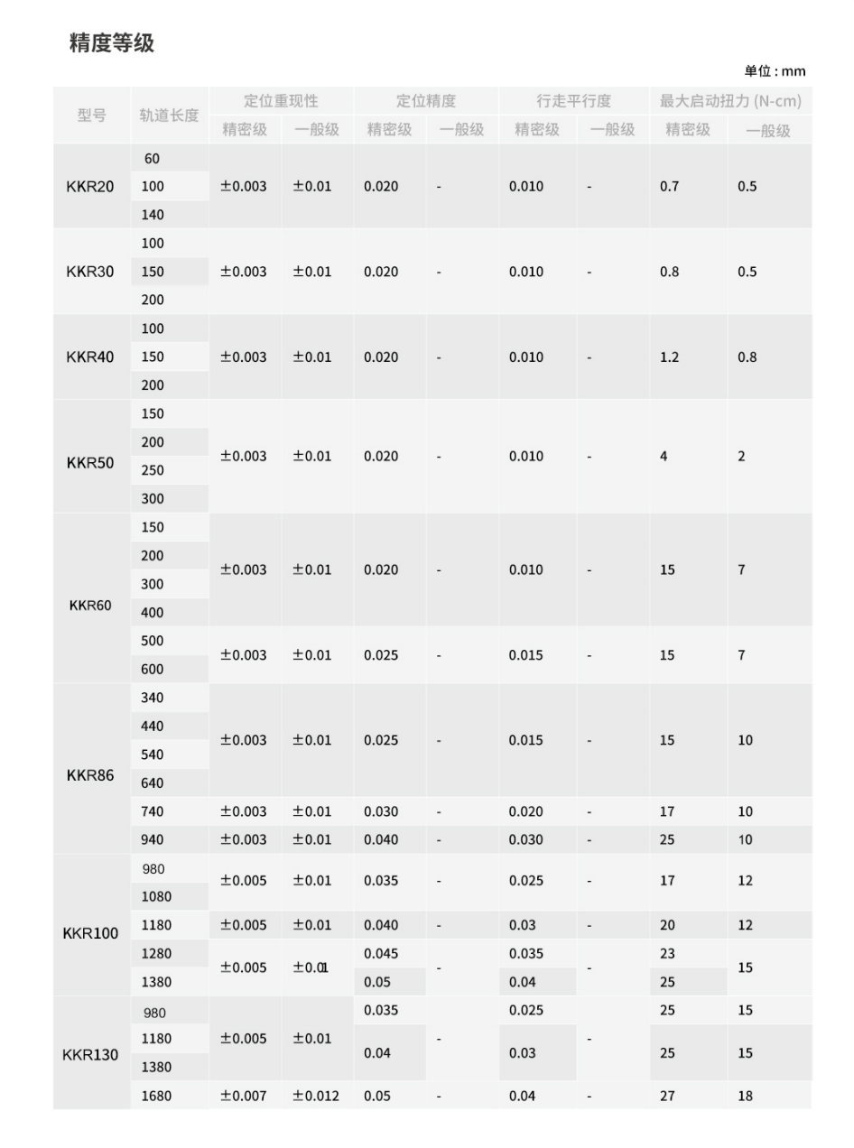 凯发k8国际产品手册2023_59_00(1).png